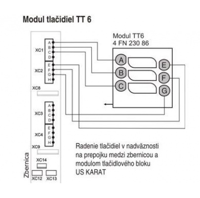 Modul TT6 - 4FN 230 86