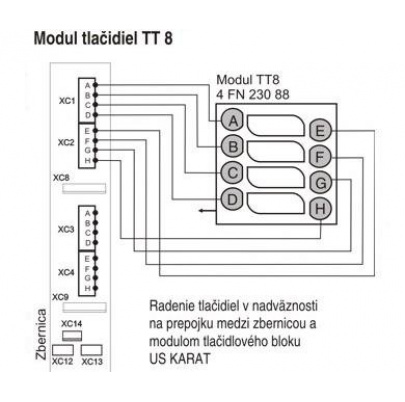 Modul TT8 - 4FN 230 88