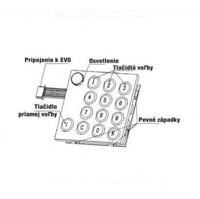 Modul číselnice pre kódovú voľbu TM13 - 4FN 230 91