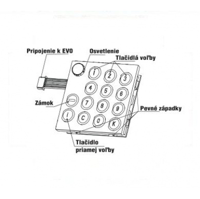 Modul číselnice pre kódovú voľbu TM13 so zámkom - 4FN 230 99